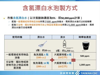 含氯漂白水泡製方式