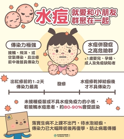 水痘就愛跟小朋友群聚在一起