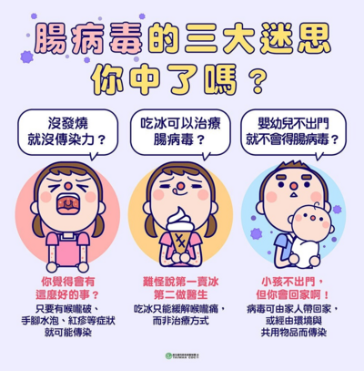 腸病毒三大迷思