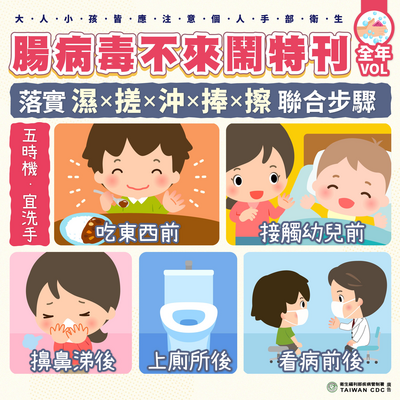 腸病毒預防洗手五時機